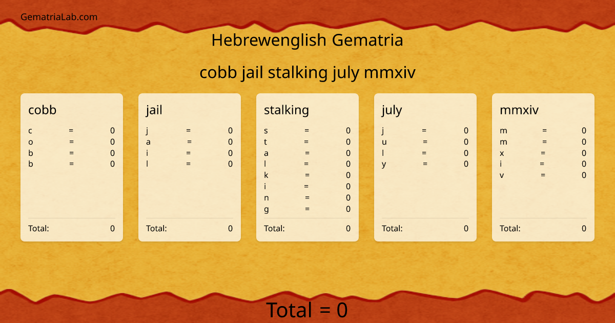 cobb jail stalking july mmxiv in hebrewenglish Gematria
